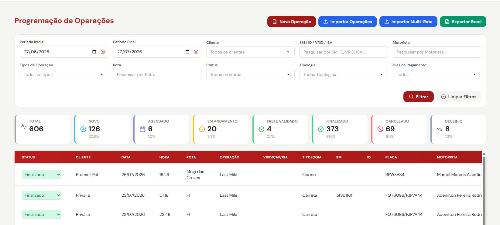 Tela de Programação de Operações do LogCore Nexus, com indicadores e listagem de operações